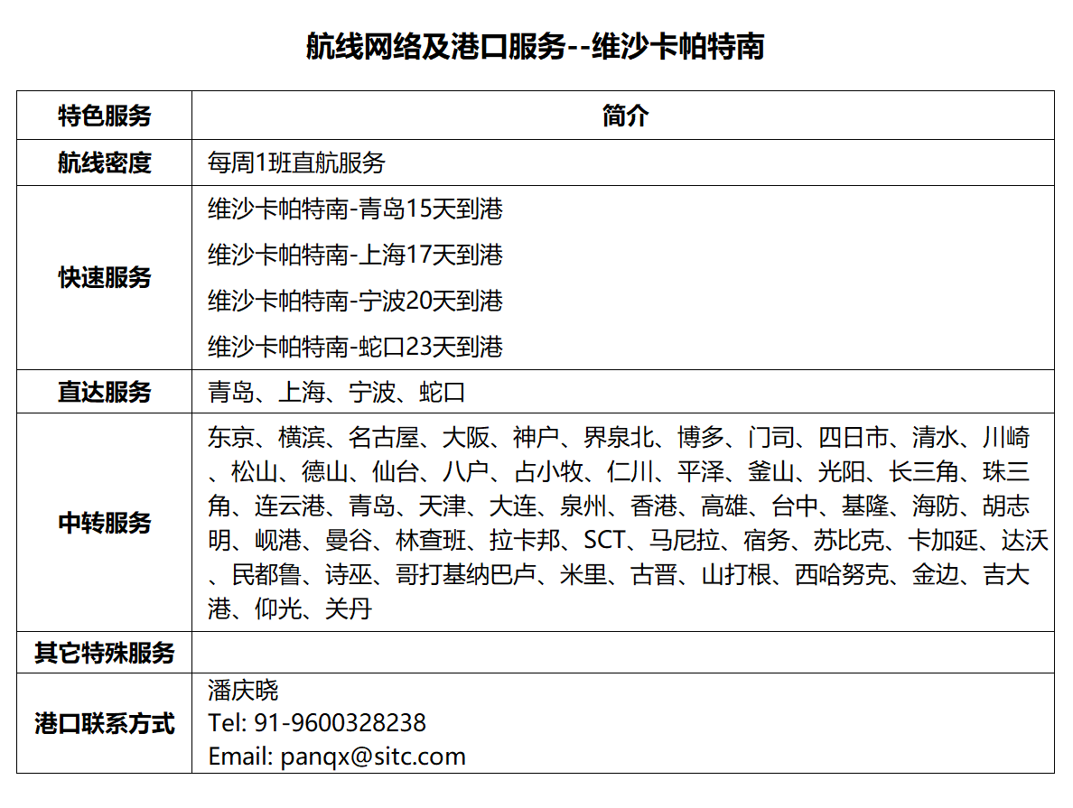 81维沙卡帕特南.png
