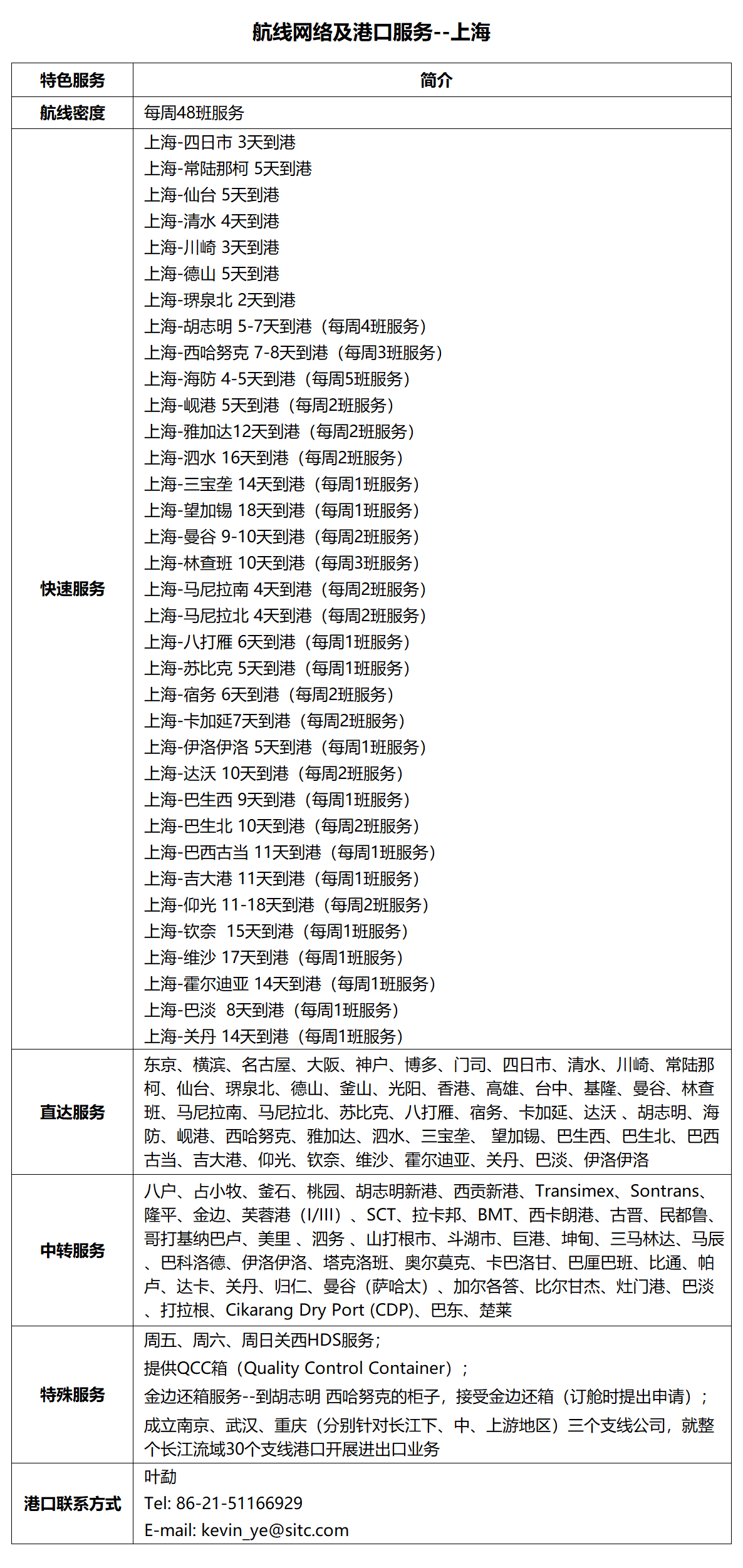 8上海.png
