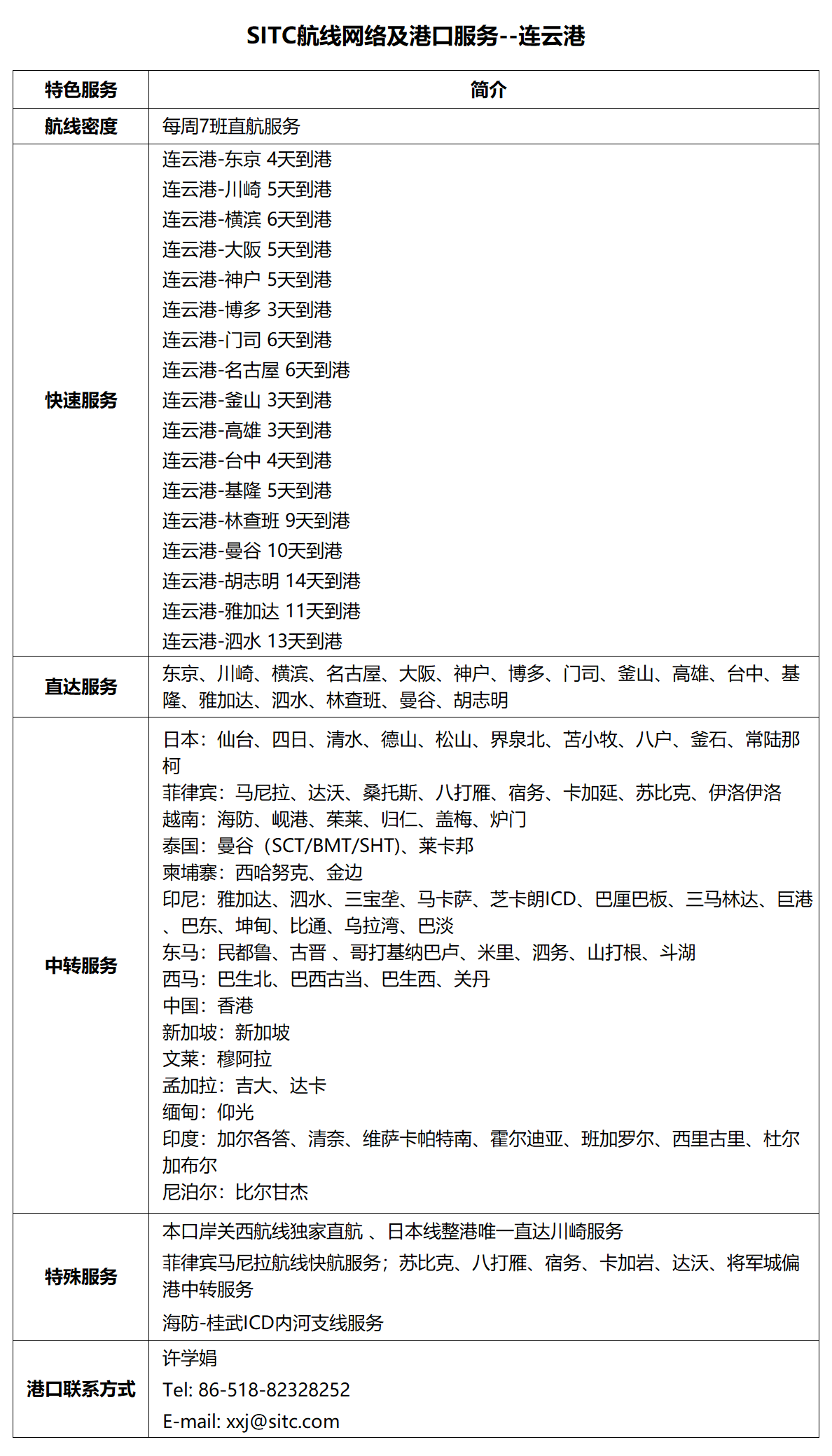 7连云港.png