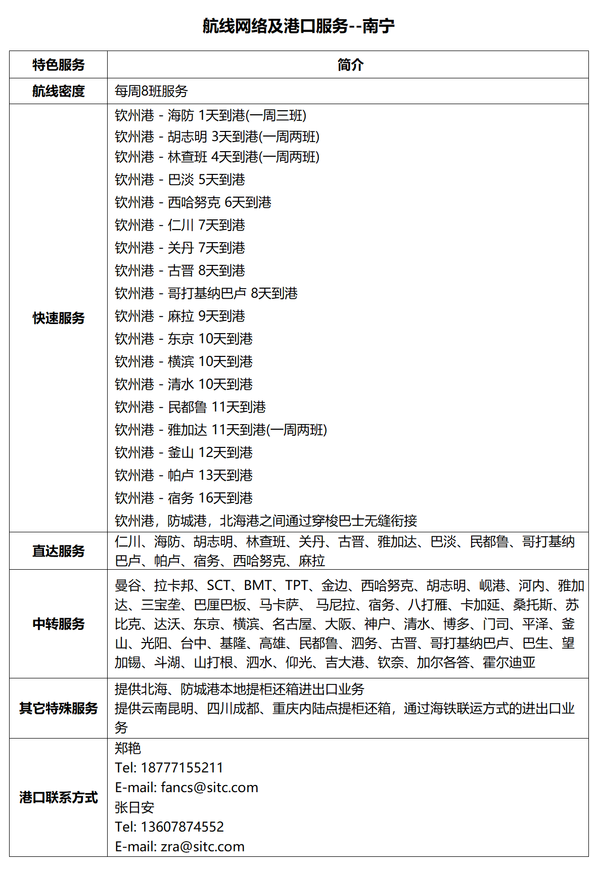 14南宁.png